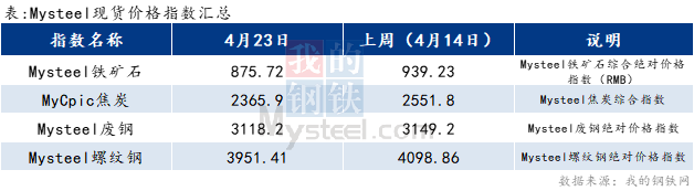 Mysteel：建築鋼材價格大(dà)跌後 鋼廠(chǎng)生産利潤變化如何